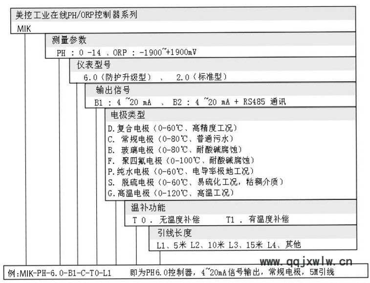 PH檢測儀6.0