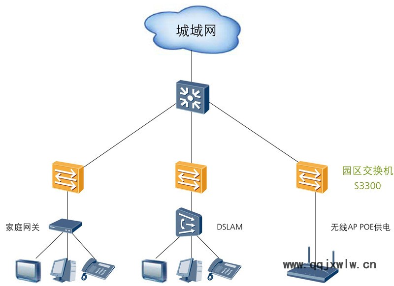 華為S3300系列交換機詳情頁012