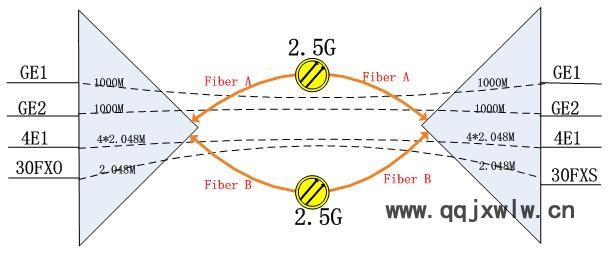 IDM GP-2000超寬帶綜合業(yè)務(wù)光纖復(fù)用設(shè)備.JPG