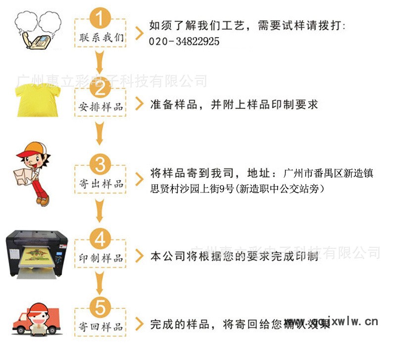 寄樣流程